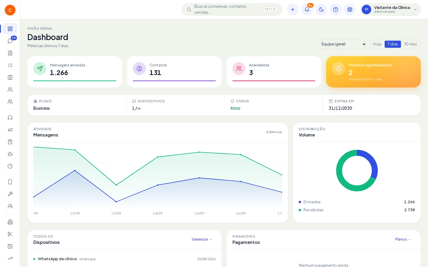 Demonstração Vog Med: Visão geral no CRM